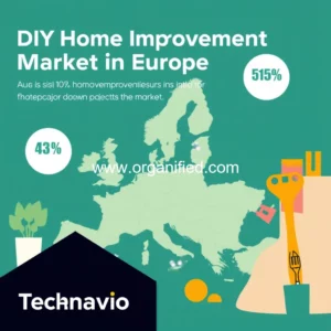Read more about the article DIY Home Improvement Market In Europe size is set to grow by USD 48  33 billion from 2024  2028  rising interest in DIY home improvement projects boost the market  Technavio